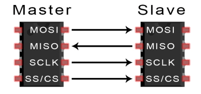 Understanding the Protocole SPI: A Complete Guide 1 the Protocole SPI You Must Know